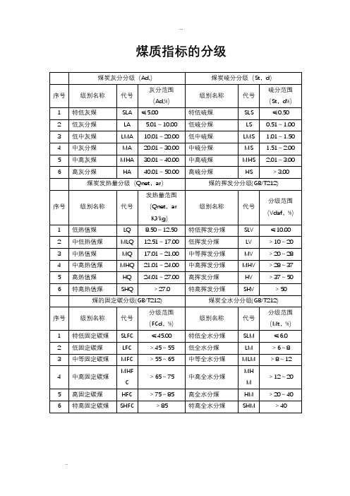 中国煤炭分类、煤质指标的分级