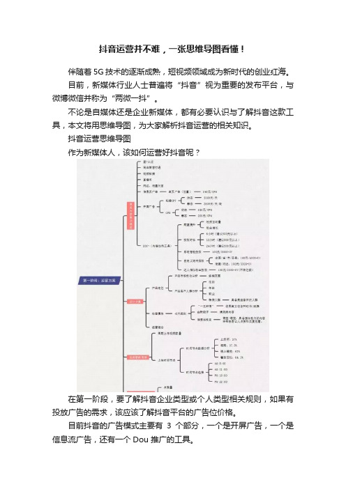 抖音运营并不难，一张思维导图看懂！