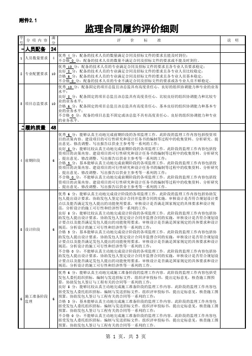 监理合同履约评价细则