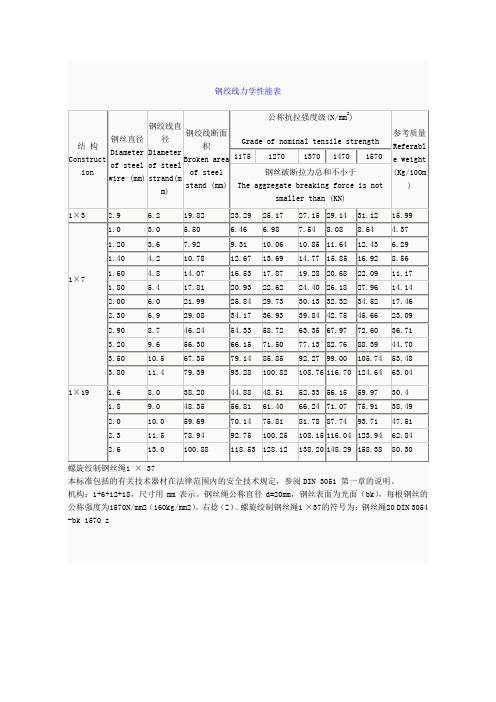 钢绞线力学性能表