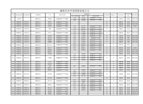 廉租住房申请保障家庭公示