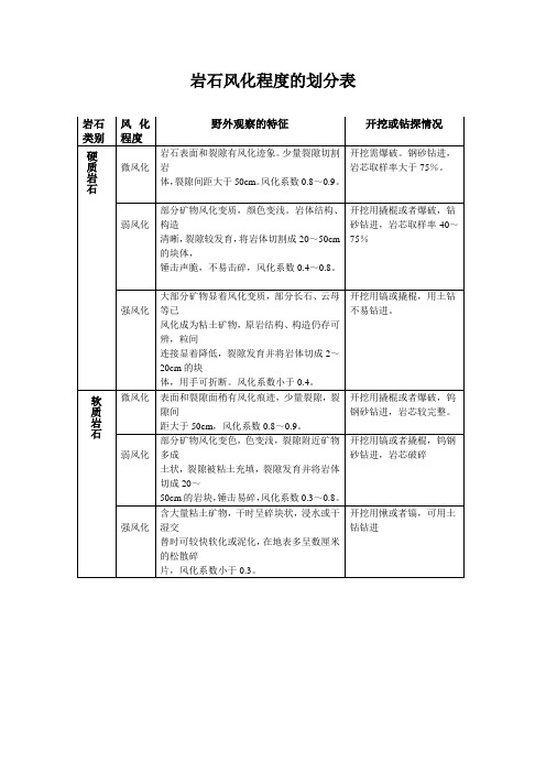 岩石风化程度及颗粒分类