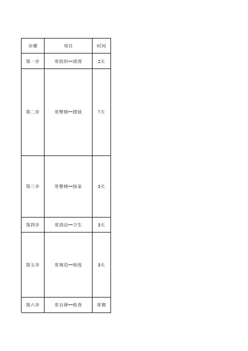 仓库五常实施步骤细则