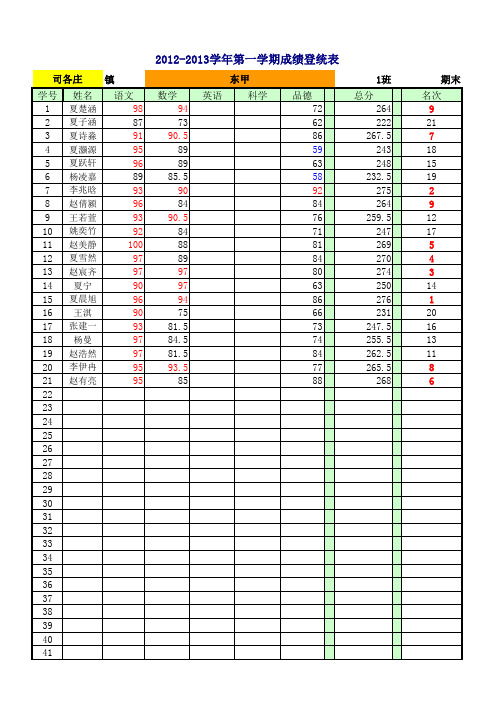 南集小学20122013期末成绩一年级