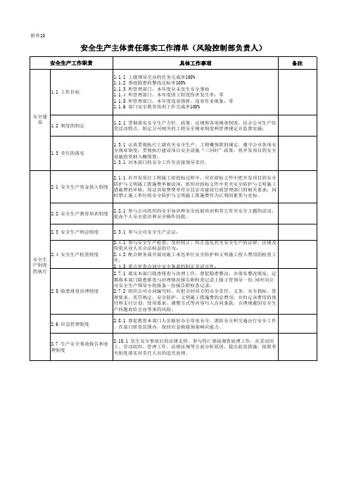 公司风险控制部负责人安全生产责任清单参考模板范本