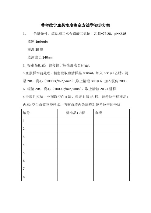 替考拉宁血药浓度测定方法学初步方案