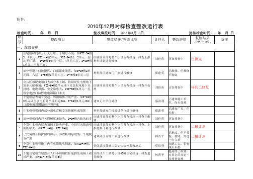 12月对标检查整改表