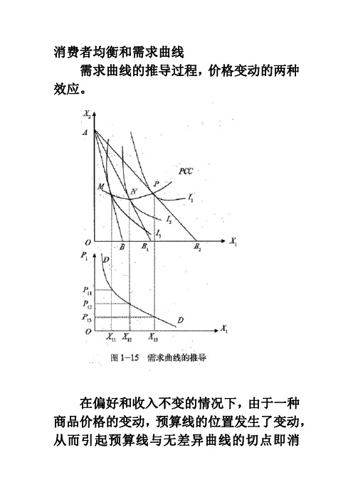 消费者均衡和需求曲线