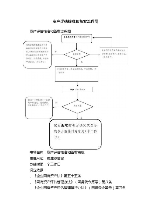 资产评估核准和备案流程图