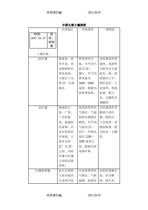 中国土壤分布表格之欧阳德创编