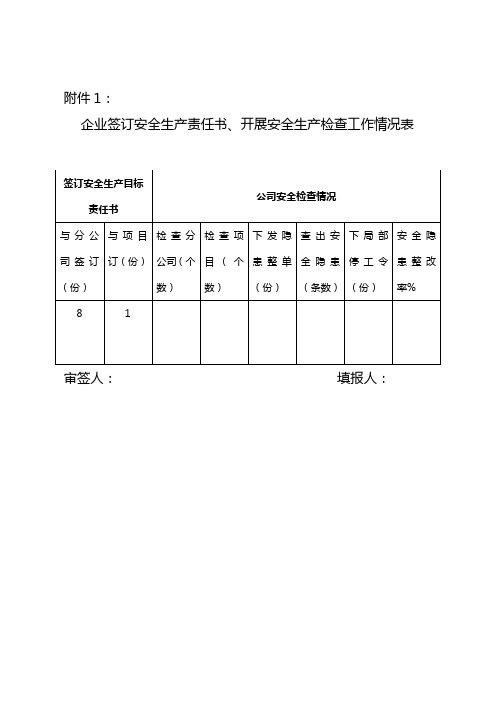 2012年安全总结相关数据 (1)