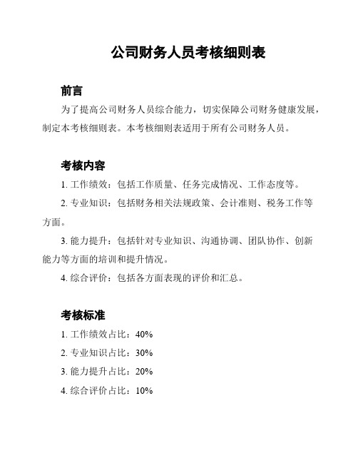 公司财务人员考核细则表