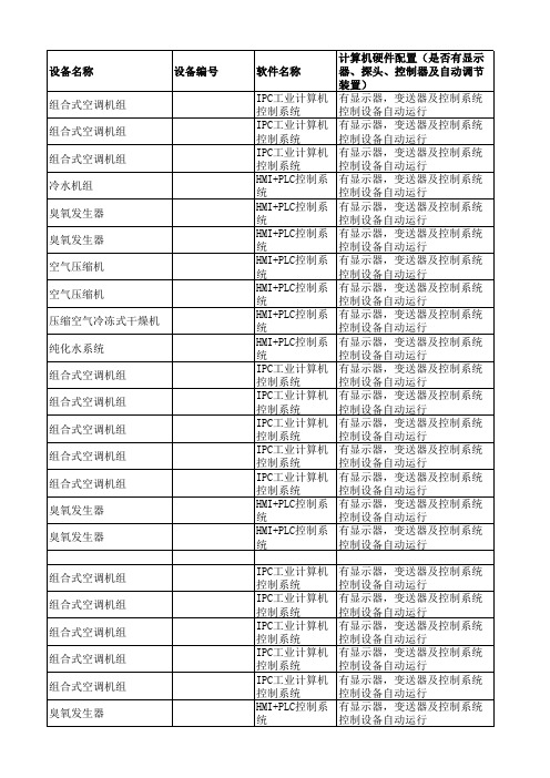 计算机化系统清单