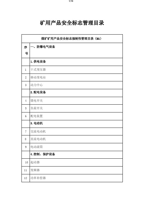 矿用产品安全标志管理目录