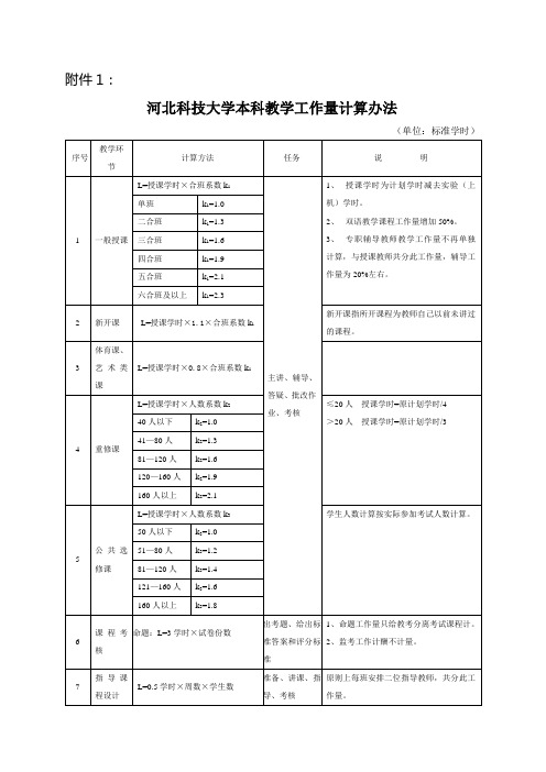 河北科技大学 附件1本科教学工作量计算办法