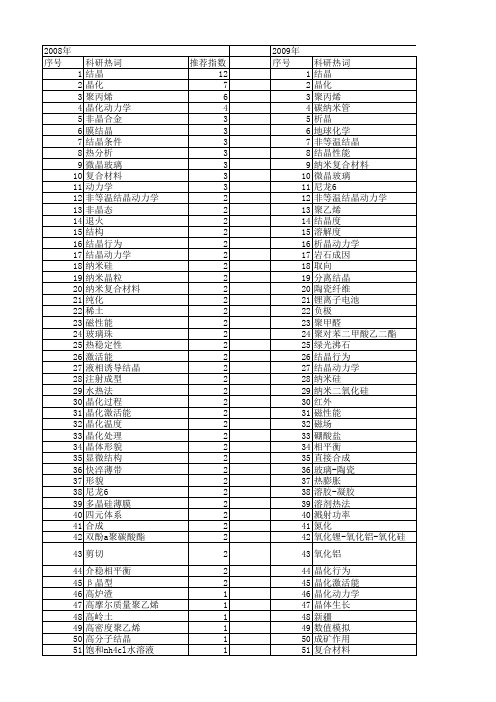 【国家自然科学基金】_crystallization_基金支持热词逐年推荐_【万方软件创新助手】_20140803