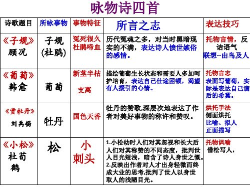 咏物诗作业