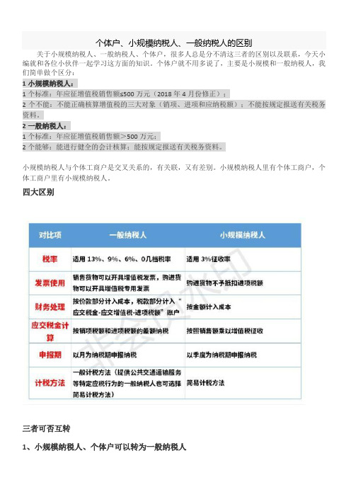 个体户、小规模纳税人、一般纳税人的区别