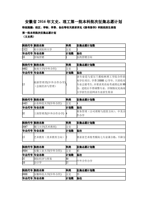 安徽省2016年文史、理工第一批本科批次征集志愿计划