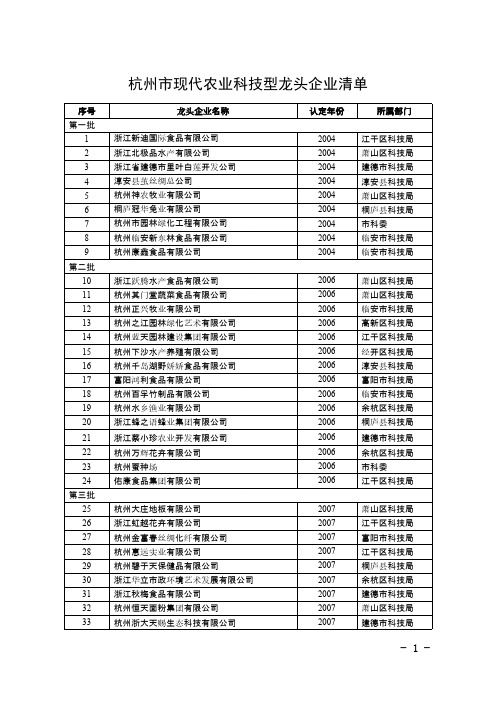 杭州市现代农业科技型龙头企业清单