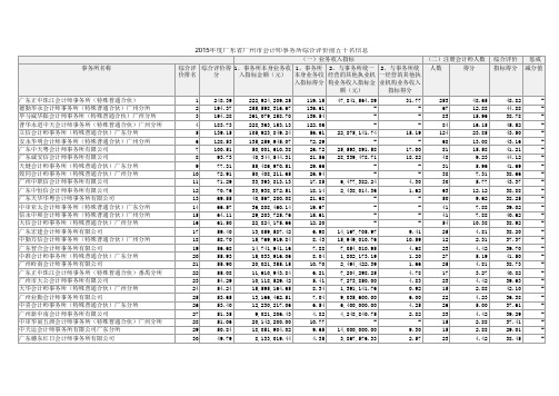 2015年广东省21个地级以上市会计师事务所综合评价排前列信息(公示稿)