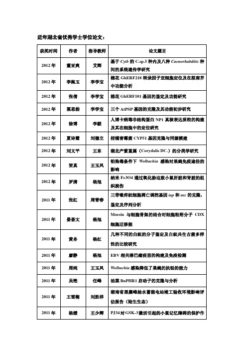 近年湖北省优秀学士学位论文