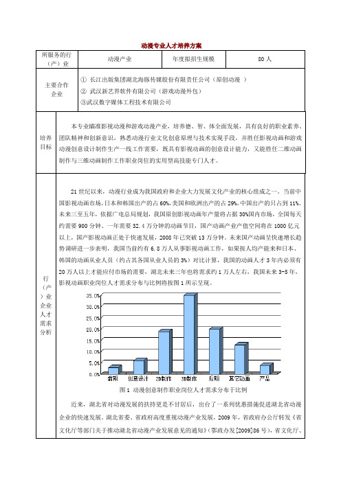 动漫专业人才培养方案 - 黄冈科技职业学院艺术设计系