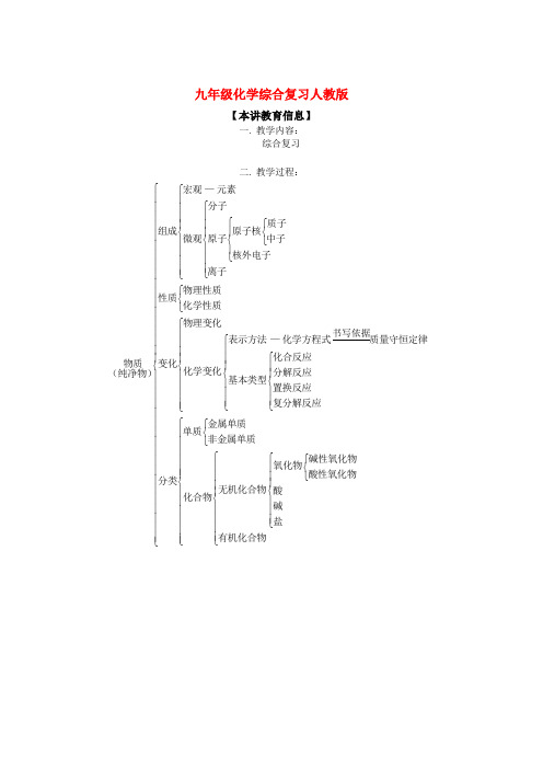 九年级化学综合复习人教版知识精讲