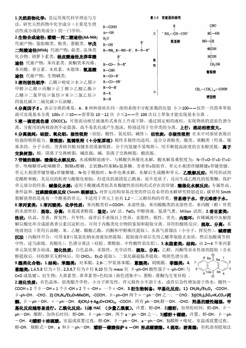 【医疗药品管理】天然药物化学