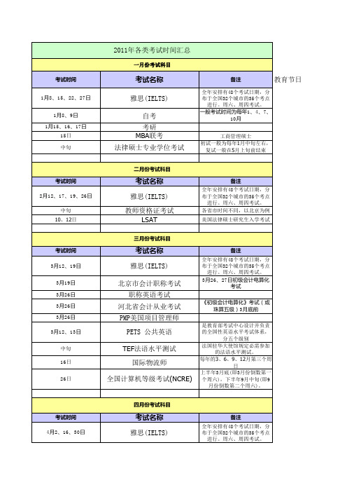 2011年全国各类考试时间汇总表