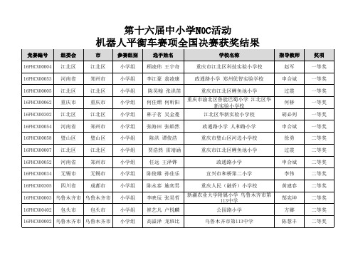 第十六届中小学NOC活动机器人平衡车赛项全国决赛获奖结果.pdf