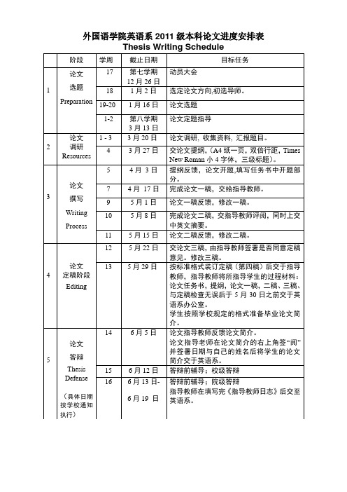 英语系11级学生毕业论文进度安排 (1)