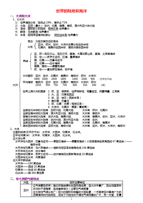 高中区域地理知识点终极总结