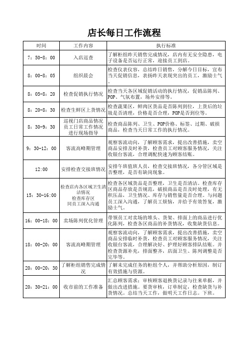 店长每日工作流程