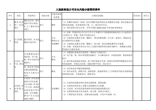 人造板制造公司安全风险分级管控清单