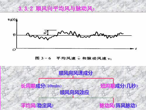 第六讲结构抗风计算概念顺风效应ppt课件