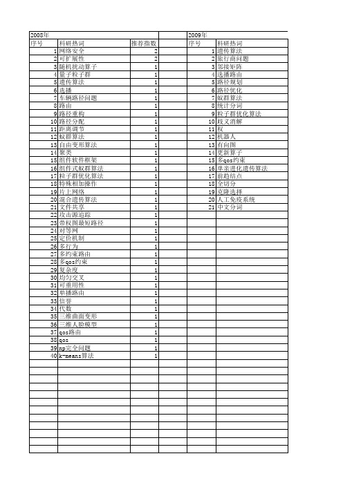 【微电子学与计算机】_路径问题_期刊发文热词逐年推荐_20140728