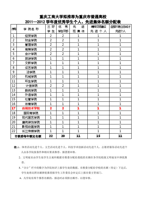 03.全校市级优秀学生个人、先进集体名额分配表