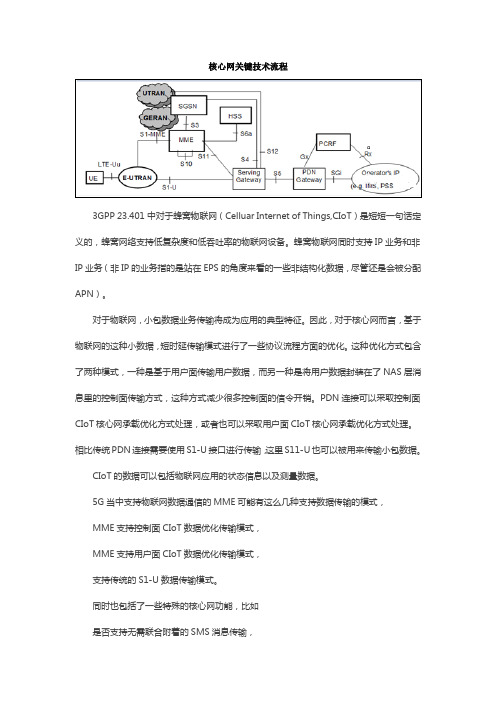 NB-IoT核心网关键技术流程