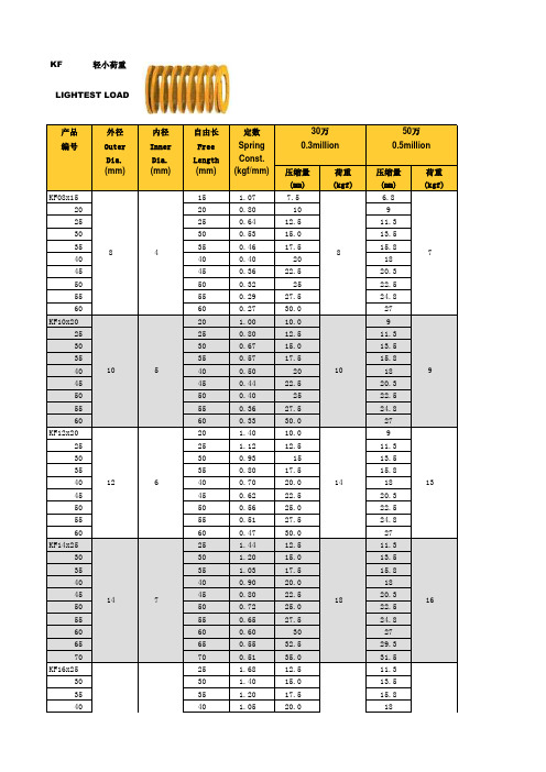 模具弹簧规格表