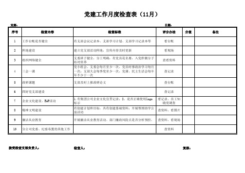 分公司党建工作月度检查表