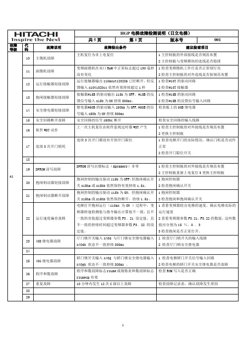 HGP电梯故障检测说明(日立电梯)