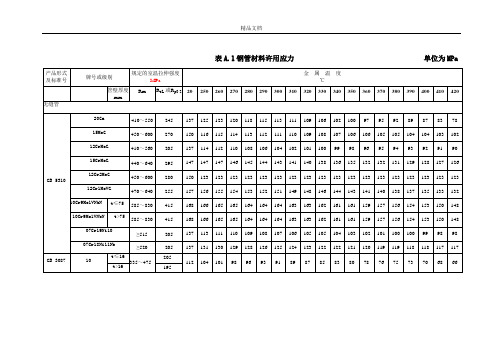 材料许用应力表A