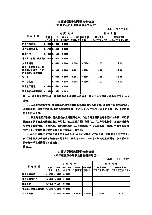 内蒙古西部电网销售电价表