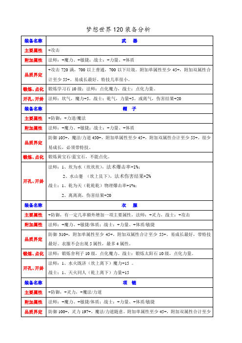 梦想世界120装备分析