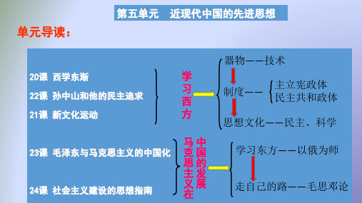 高级中学人民版高二历史必修三3.1开眼看世界 (共40张PPT)