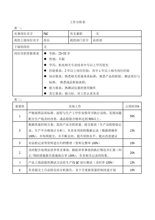 工作分析表(PQC)