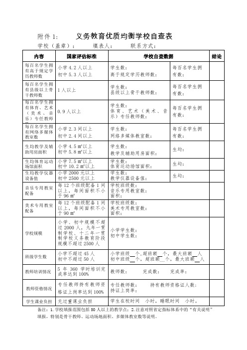 义务教育优质均衡学校自查表