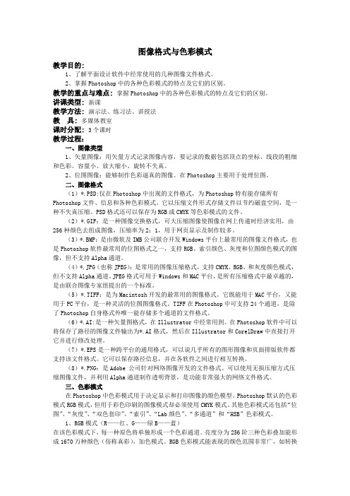 PS教案——图像格式与色彩模式