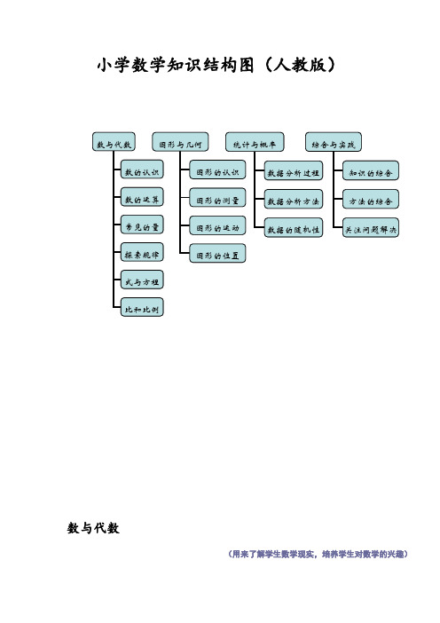 小学数学知识框架图